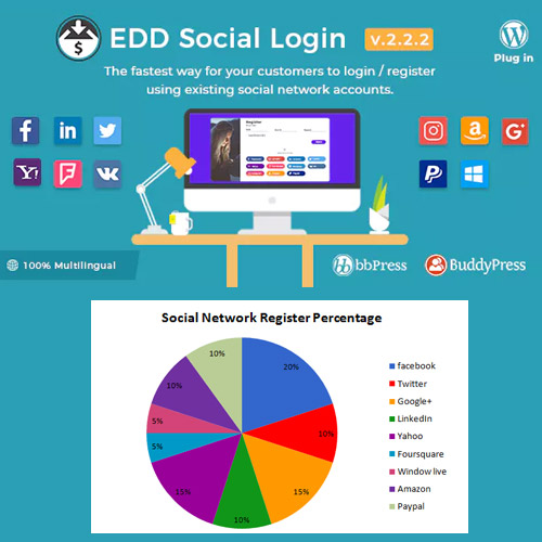 Easy Digital Downloads - Social Login - Download $4.49